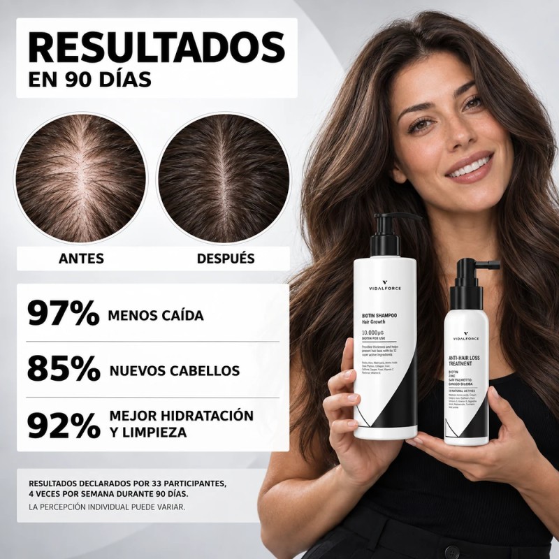 Pack Shampoo + Biotin Behandlung I Anti-Haarausfall und Haarwachstum