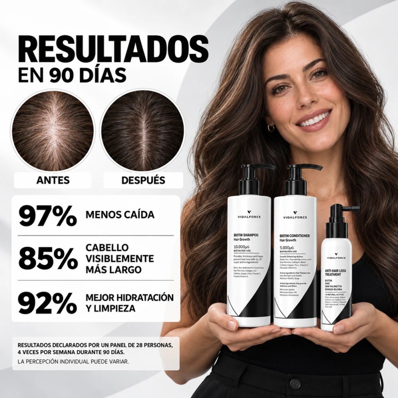 Komplettes Biotin Anti-Haarausfall Behandlungspaket