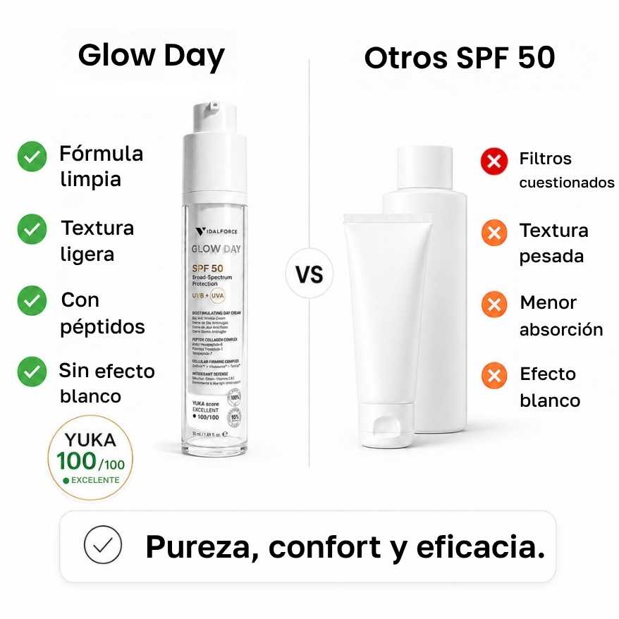 Comparativa Glow Day frente a otros SPF 50