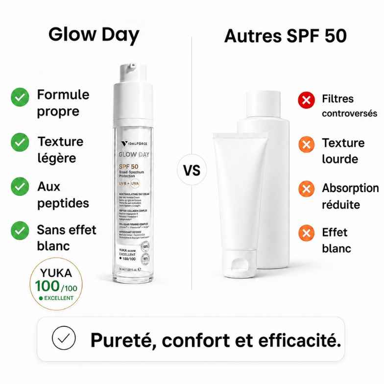 Comparatif Glow Day face aux autres SPF 50