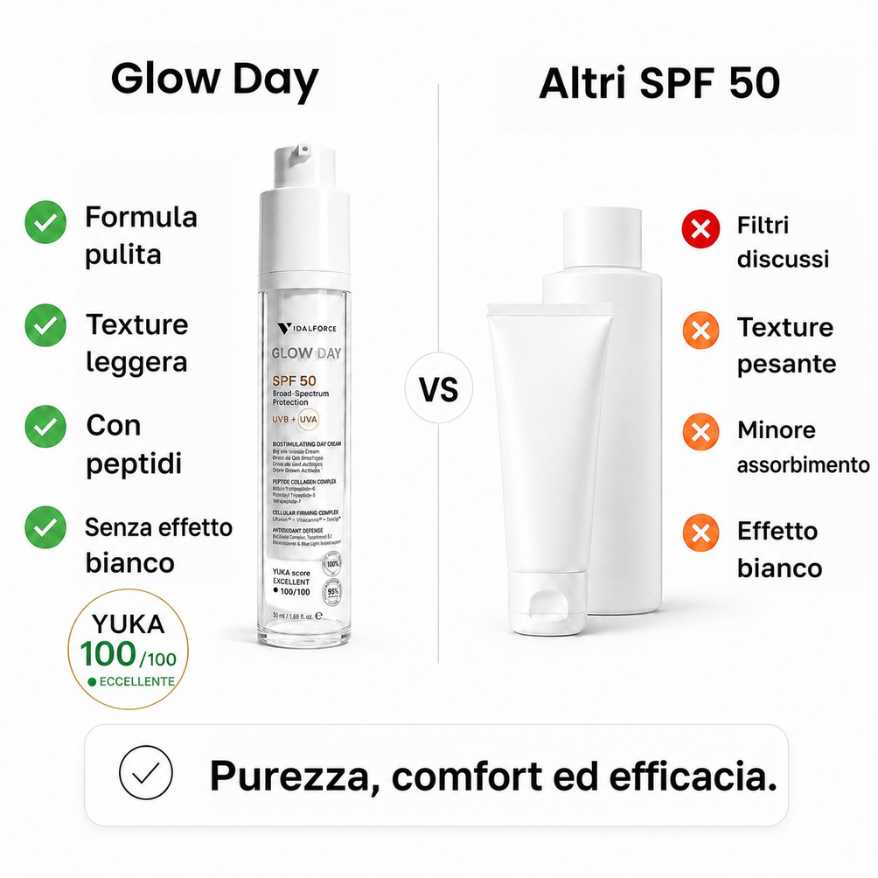 Confronto Glow Day rispetto ad altri SPF 50