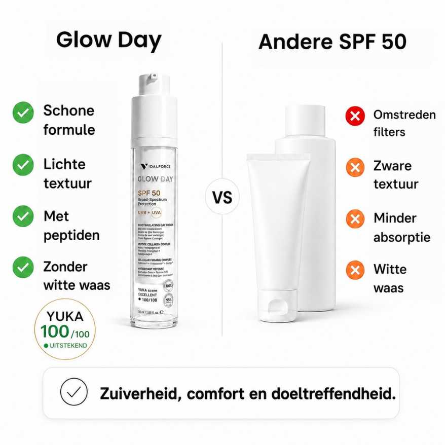 Vergelijking Glow Day tegenover andere SPF 50 producten