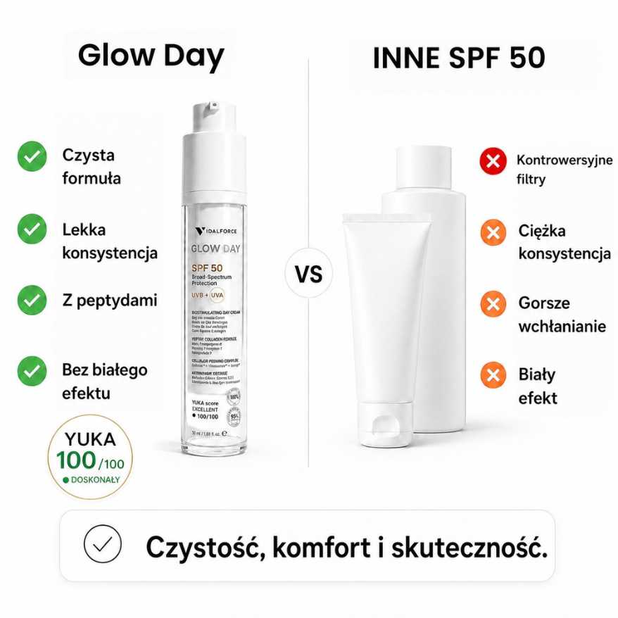 Porównanie Glow Day z innymi produktami SPF 50