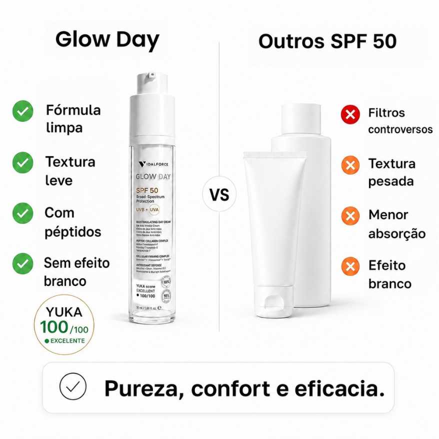 Comparativo Glow Day face a outros SPF 50